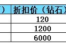 【资讯】商场好礼再度更新，雷麒麟宝箱惊喜上架游戏攻略_手游下载