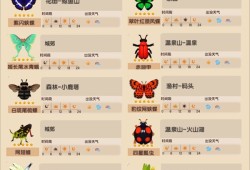 【快爆攻略】《心动小镇》中各个昆虫应该在哪里捕捉呢游戏攻略_手游下载