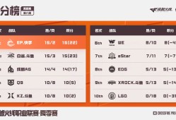 【资讯】EDG踏上CFPLS24季后赛末班车，草莓喜提mvp游戏攻略_手游下载