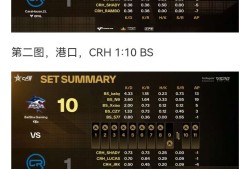 【资讯】仅丢2分，BS击败CRH小组不败晋级八强！游戏攻略_手游下载