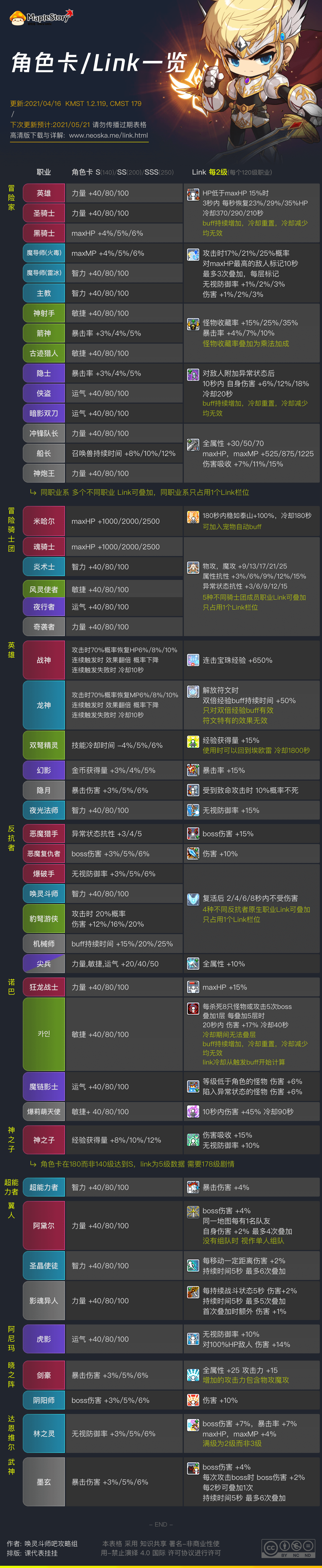 冒险岛2022练级，冒险岛2021练级攻略  第1张