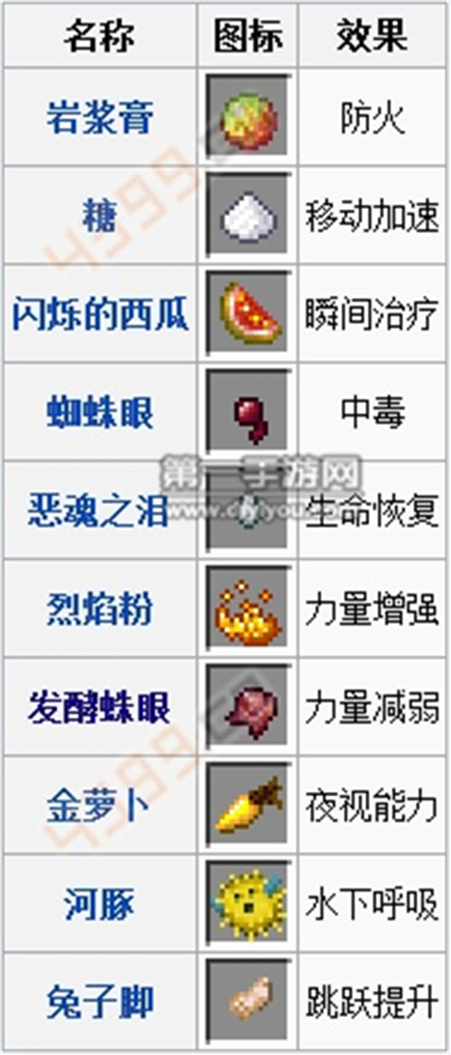 我的世界指令大全药水(我的世界指令,药水效果)  第2张