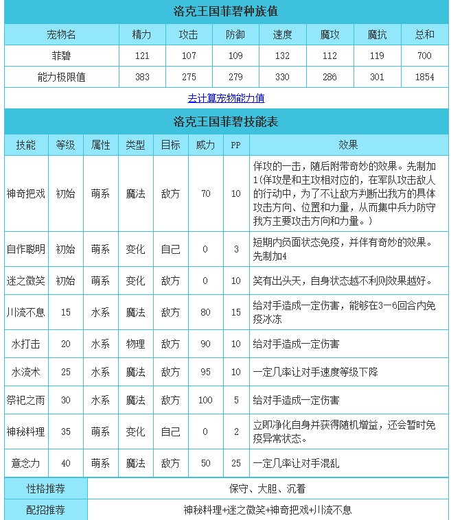 关于洛克王国菲碧的新衣不能触发是什么原因的信息  第2张