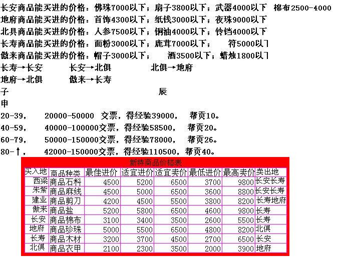 梦幻西游互通跑商脚本(梦幻互通版脚本跑商苦行几率)  第1张