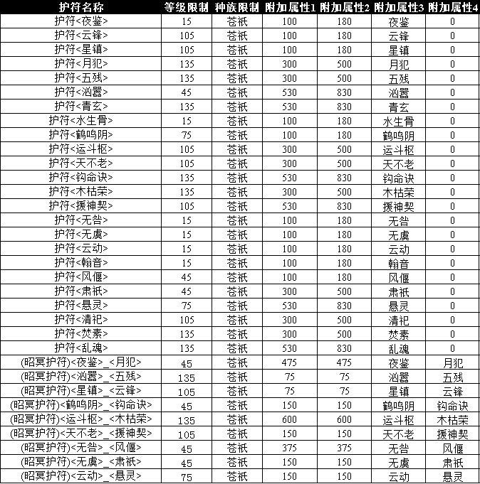 诛仙3新职业昭冥_诛仙3新职业昭冥攻略  第1张