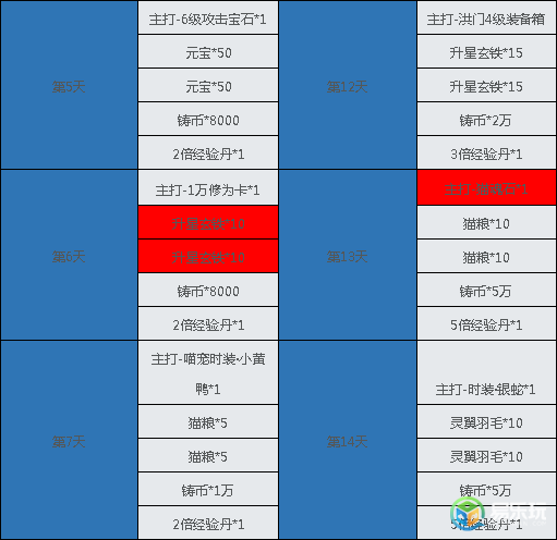 剑灵洪门崛起搬砖攻略_剑灵洪门崛起装备合成技巧  第1张