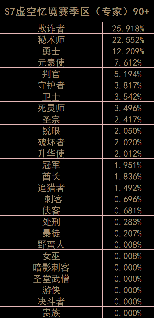 流放之路国际服仓库价格(流放之路国际服仓库多少钱)  第2张