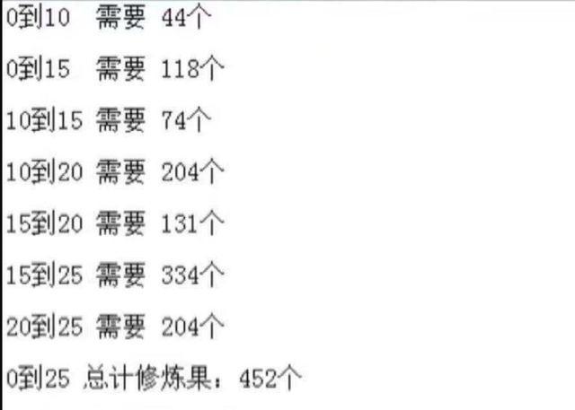 梦幻西游计算器修炼_梦幻西游2修炼金钱计算器工具  第2张