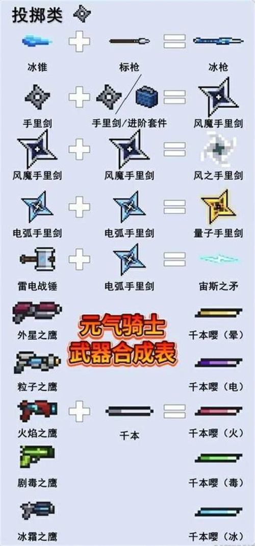 元气骑士合成武器2022(元气骑士合成武器2022最新版)  第1张