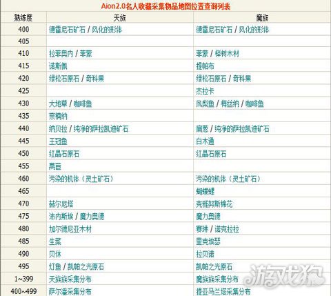 永恒之塔炼金术升级攻略_永恒之塔炼金449升级任务  第1张