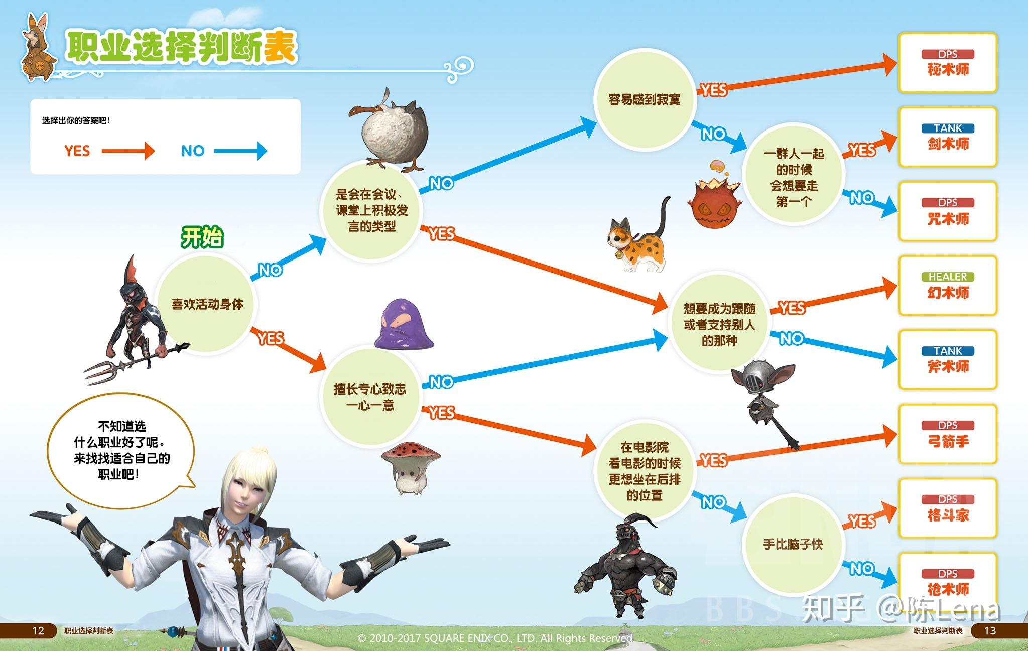 ff14萌新招待(ff14萌新招待站网站)  第2张