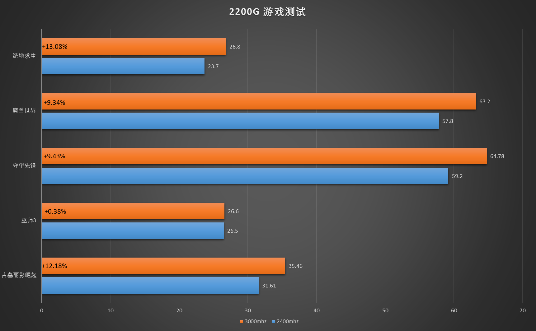 守望先锋2200分是什么段位，守望先锋2000分给多少竞技点  第1张
