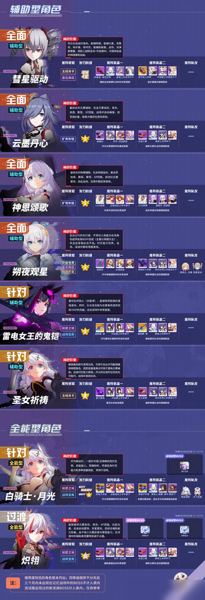 崩坏3手游多大内存，崩坏3手游要多少内存  第2张