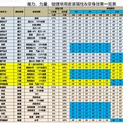 梦幻西游藏宝阁电脑版_梦幻西游藏宝阁电脑版175多少钱  第1张