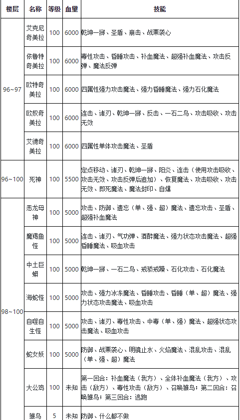 魔力宝贝怀旧服奇美拉_魔力宝贝怀旧奇美拉怎么得  第1张