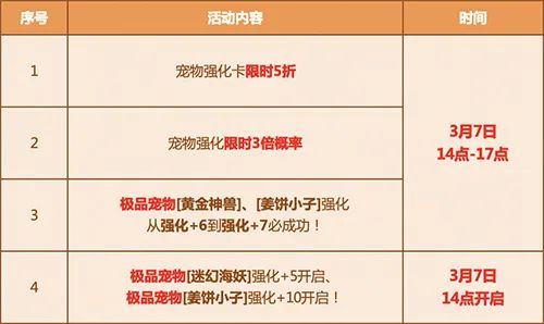 万国觉醒17个礼包码大全(万国觉醒兑换码5000钻石永久有效)  第1张