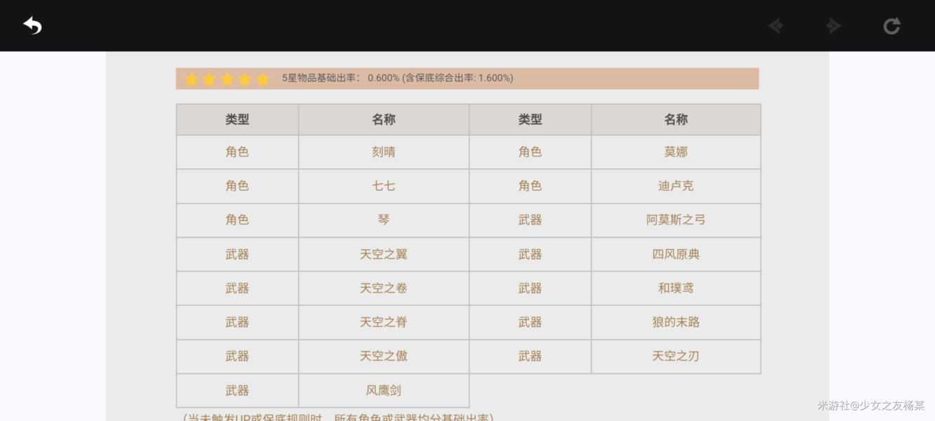 包含万国觉醒兑换码2022年11月的词条  第1张