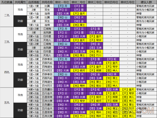 天涯明月刀手游职业属性(天涯明月刀手游职业属性怎么选)  第1张