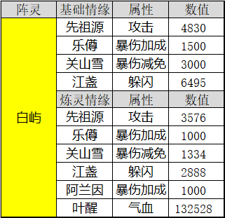 神武30级宝图限制多少_神武30级宝图限制多少钱  第1张