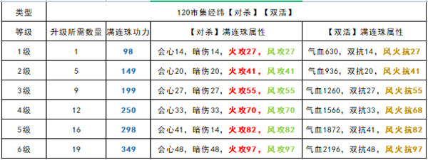 天涯明月刀手游等级上限，天涯明月刀手游最高等级上限  第1张