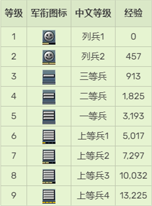穿越火线信誉星级查询_穿越火线信誉等级怎么看  第1张