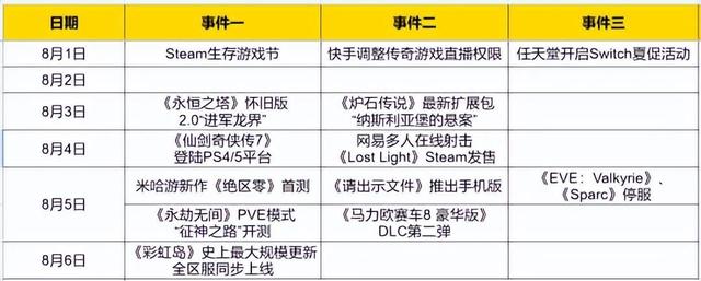 永恒之塔怀旧服收费模式(永恒之塔怀旧服收费模式在哪)  第1张