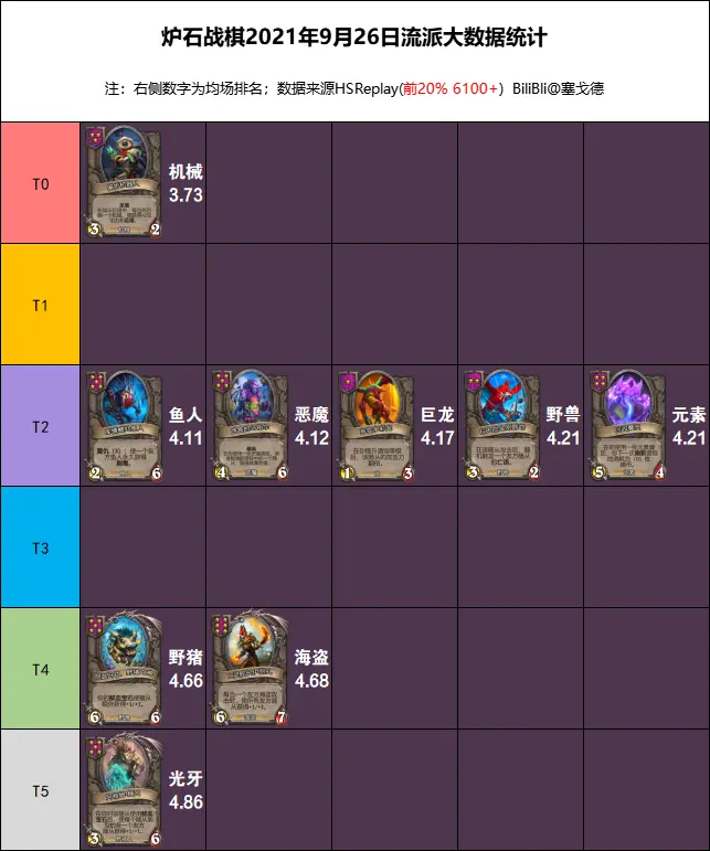 炉石传说卡组排名最新2021的简单介绍  第1张