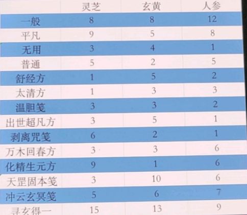 一念逍遥百炼成仙第二轮(一念逍遥百炼成仙第二轮丹方)  第2张
