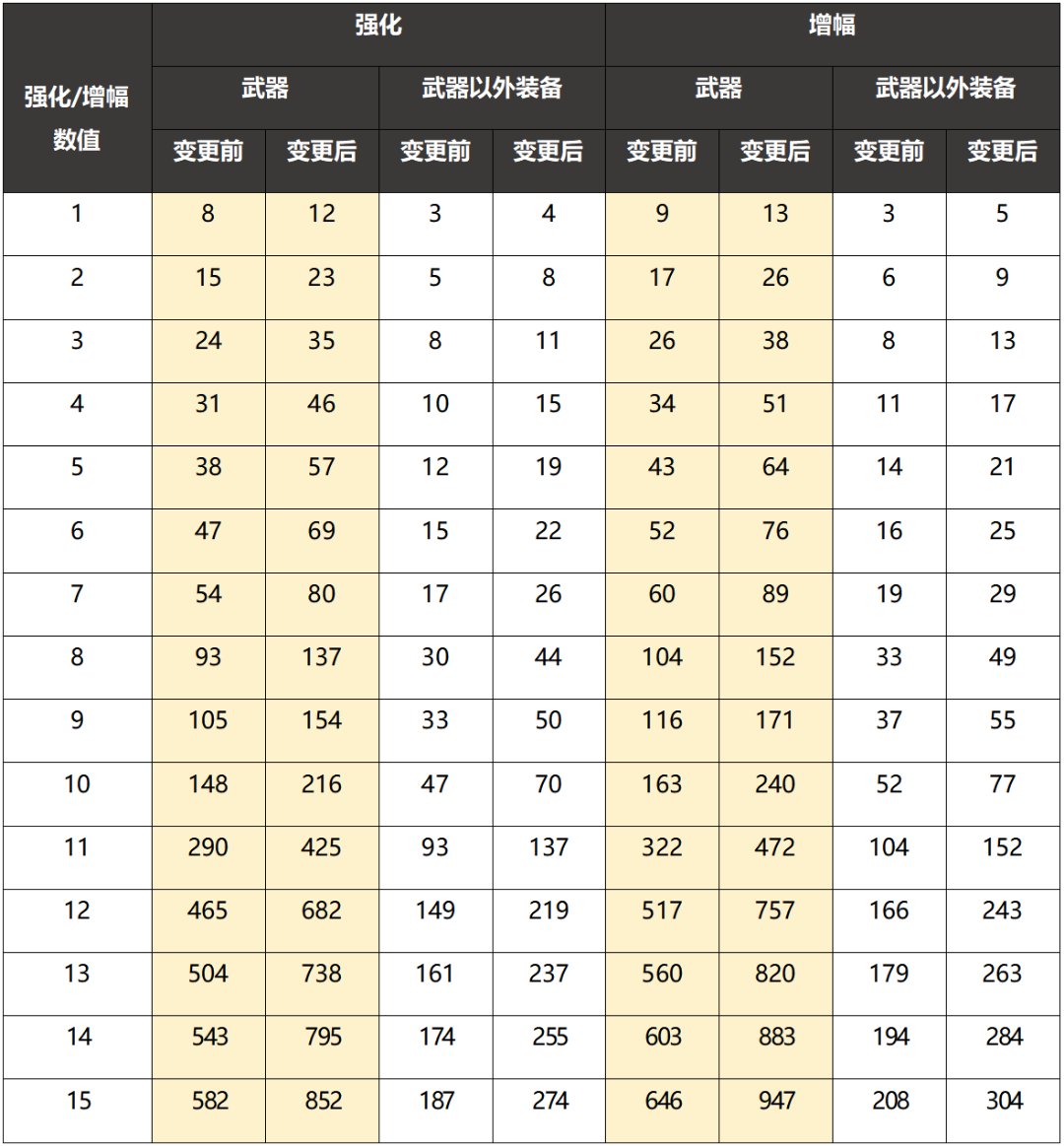 地下城与勇士名望值怎么提升，地下城与勇士名望怎么快速提升  第1张