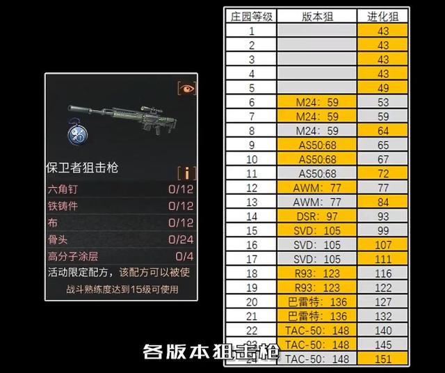 明日之后4月28号几点更新_明日之后4月28号几点更新任务  第1张