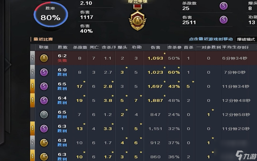 穿越火线段位等级表手游，cf段位等级划分2021手游  第1张