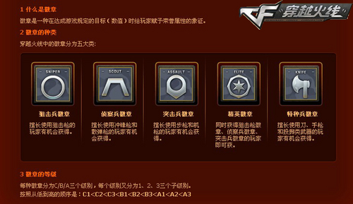 包含穿越火线新版本黄金徽章怎么变成小圆圈了的词条  第1张