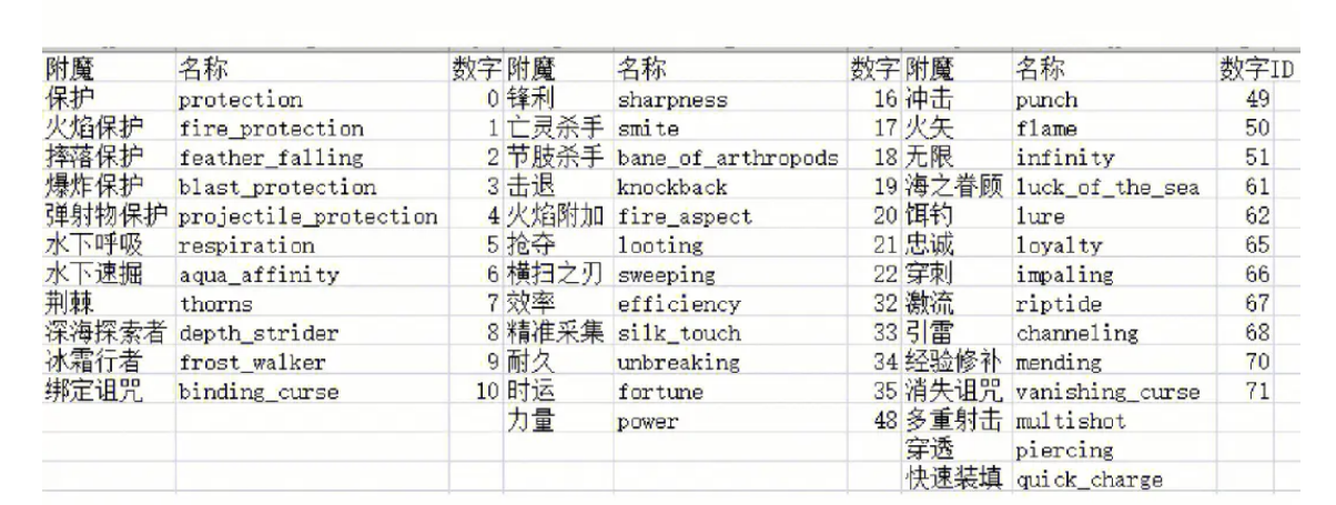 我的世界指令大全白天，我的世界白天指令怎么写  第1张