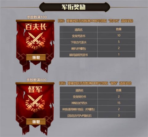 永恒之塔要塞开放时间_永恒之塔怀旧服要塞开放时间  第2张