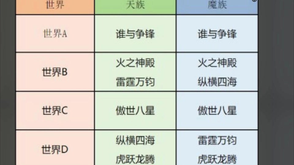永恒之塔要塞开放时间_永恒之塔怀旧服要塞开放时间  第1张