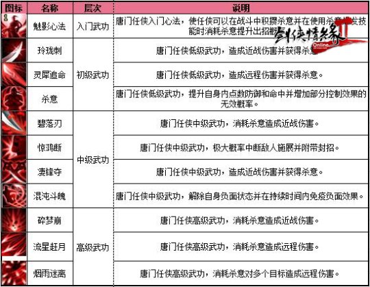剑网2vip新手卡_剑网2免费区新手快速升级攻略  第2张