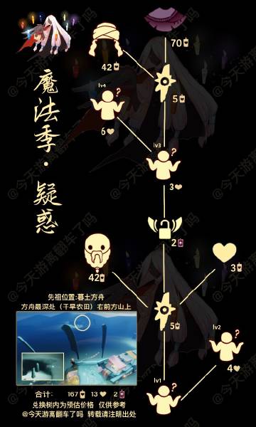 光遇微博正文(光遇微博最新消息)  第2张