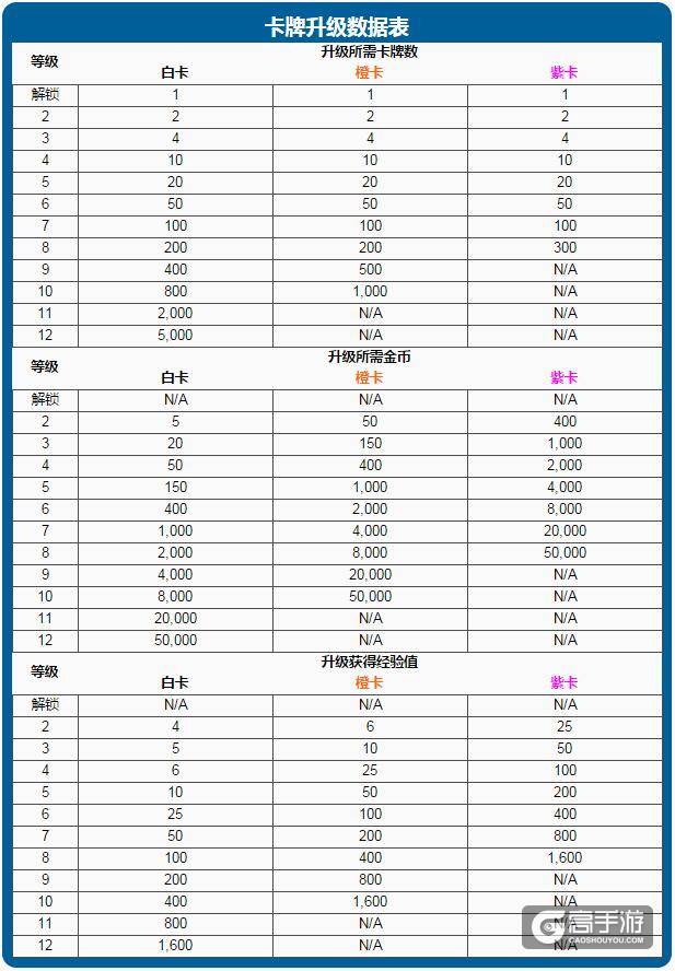 皇室战争更新时间要多久(皇室战争更新时间要多久完成)  第2张