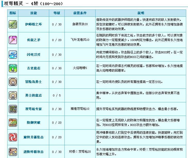 冒险岛弓箭手60级去哪里升级_2019冒险岛弓箭手能力加点  第2张