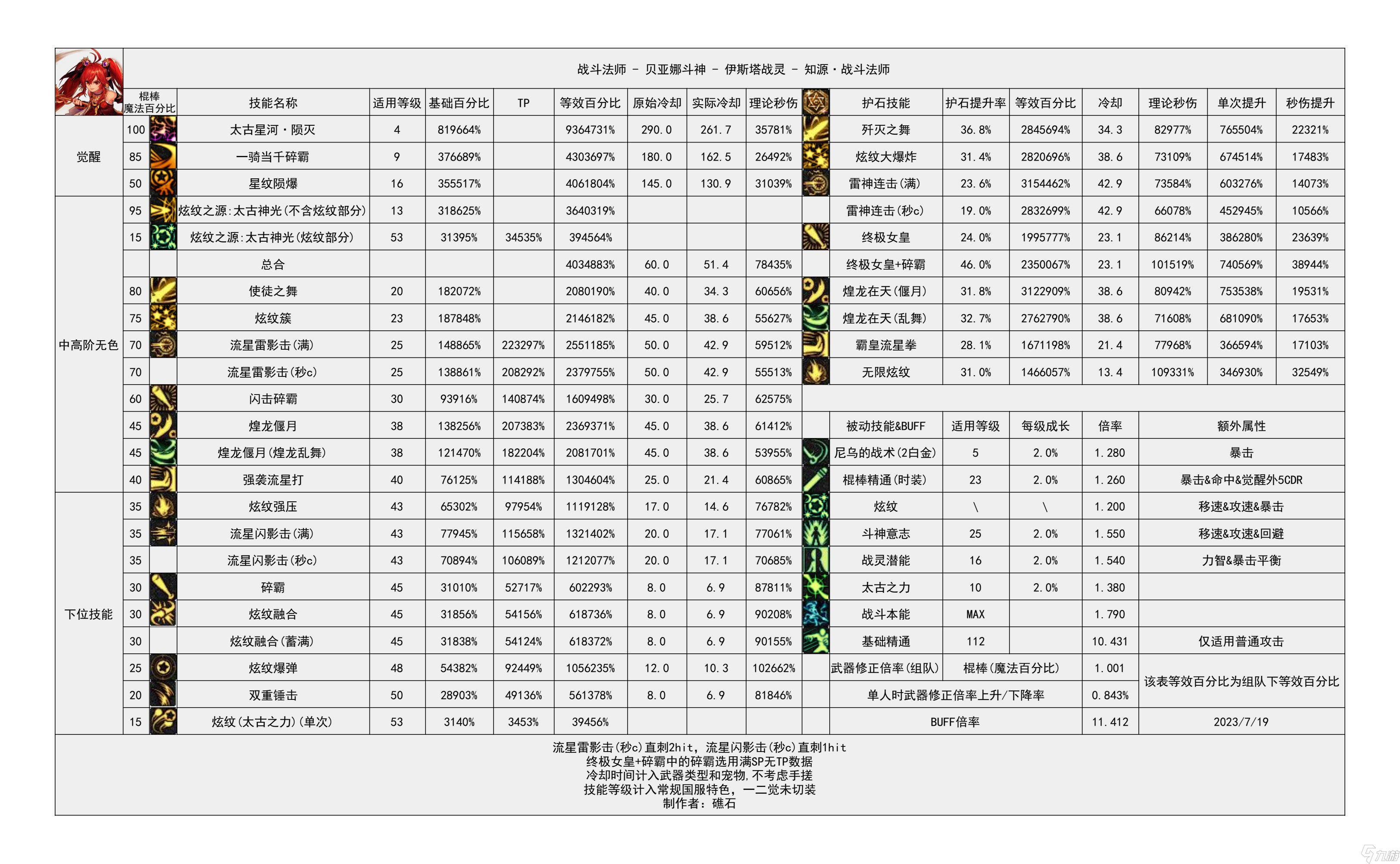 地下城与勇士职业大全，地下城与勇士的职业大全  第1张