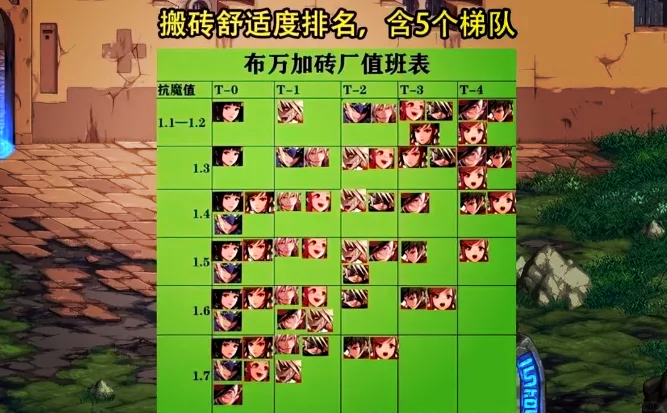 地下城与勇士职业大全，地下城与勇士的职业大全  第2张