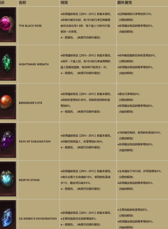 暗黑破坏神不朽职业宝石(暗黑破坏神不朽职业宝石推荐)  第1张
