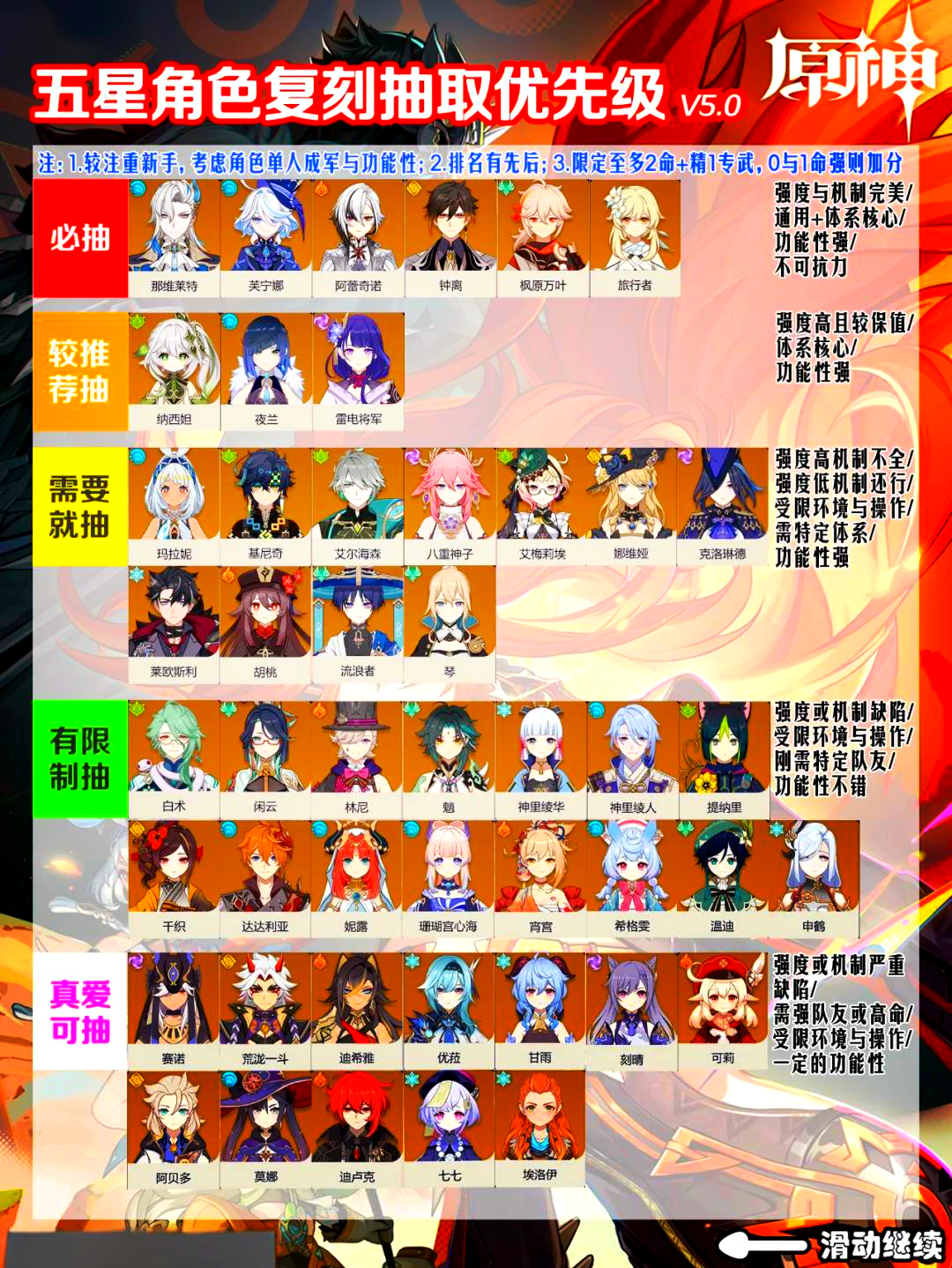 原神10大不值得培养角色，原神10大不值得培养角色五星  第2张