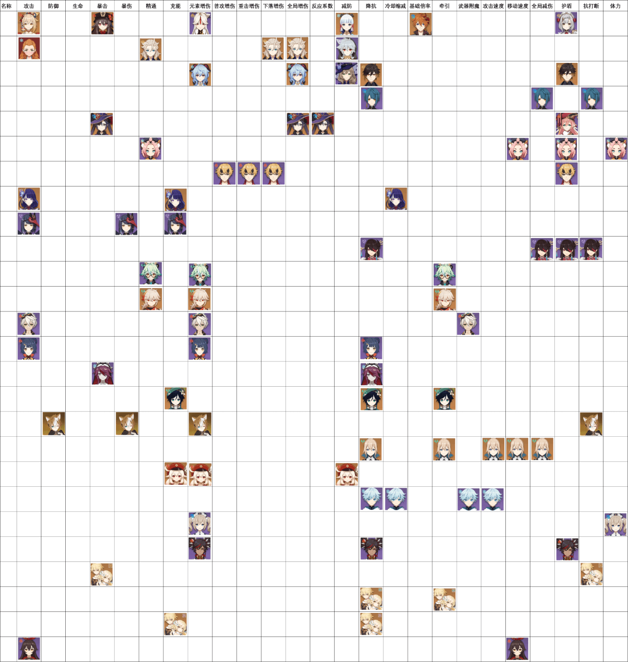 原神wiki强度榜1.6，原神wiki1001无标题  第1张