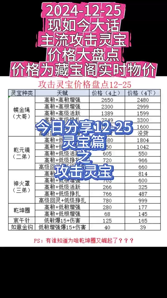 大话西游手游藏宝阁可以交易金币吗(大话西游手游藏宝阁可以交易金币吗安全吗)  第1张
