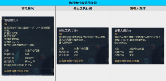 关于永恒之塔怀旧服电脑推荐配置的信息  第2张