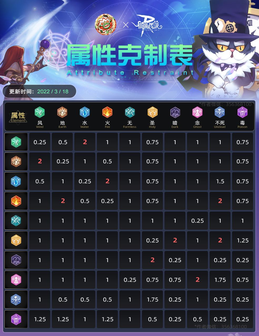 仙境传说ro守护永恒的爱法师攻略，仙境传说ro守护永恒的爱mvp攻略  第1张