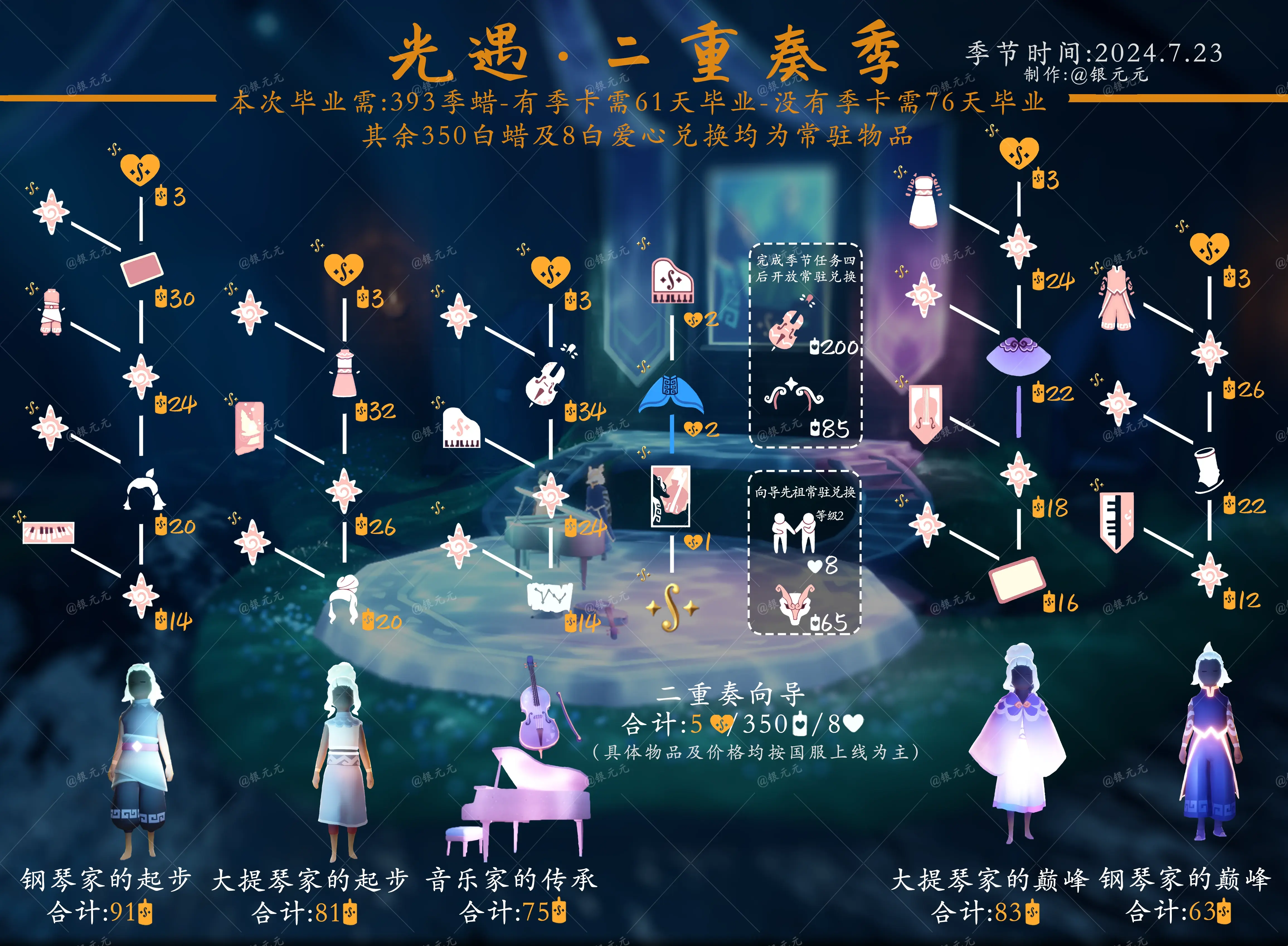 光遇海洋季活动时间_光遇海洋活动时间2024  第1张