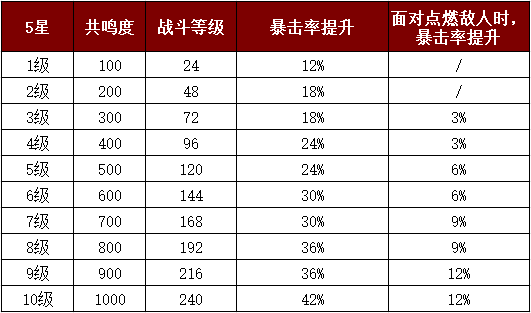 暗黑破坏神手游不朽宝石攻略，暗黑破坏神手游不朽宝石攻略大全  第1张