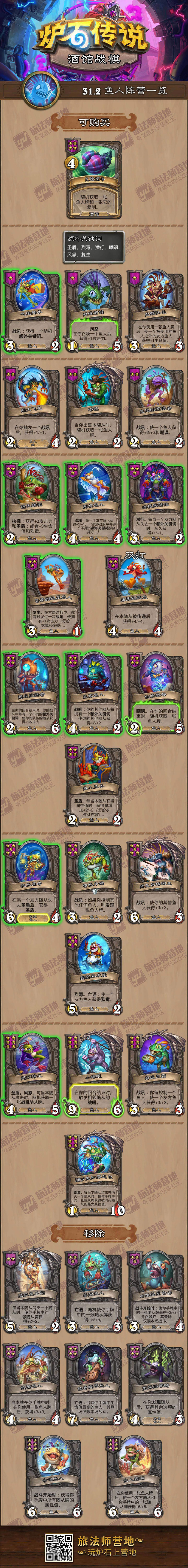 炉石传说酒馆战棋融合怪怎么用(炉石传说酒馆战棋融合怪进化概率)  第1张